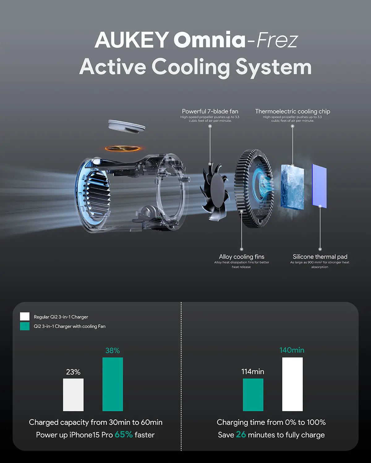 Aukey MagFusion 3-in-1 Pro Qi2 Active Cooling Wireless Charging Station