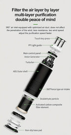 Air Purifier with 99% Dust Elimination