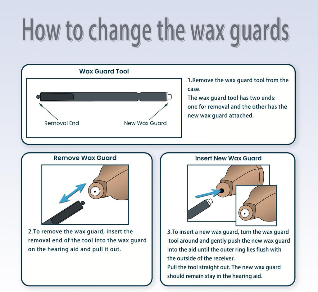 GN Cerustop Wax Guards PN 20439700 Filters for Resound/phonak/Unitron/Resound/Beltone/Widex Heaing Aids with Cleaning Brush Tools Kit and Carry Case-3packs