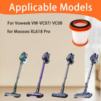 HEPA Filters for Voweek VW-VC08，for Moosoo XL618 Pro Vacuum Cleaner, 5 Pack Replacement Filter