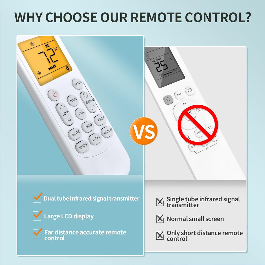 Replacement Remote Control GYKQ-78 Compatible with Pioneer Diamante Air Conditioner - with Orange Backlit and Fahrenheit Display