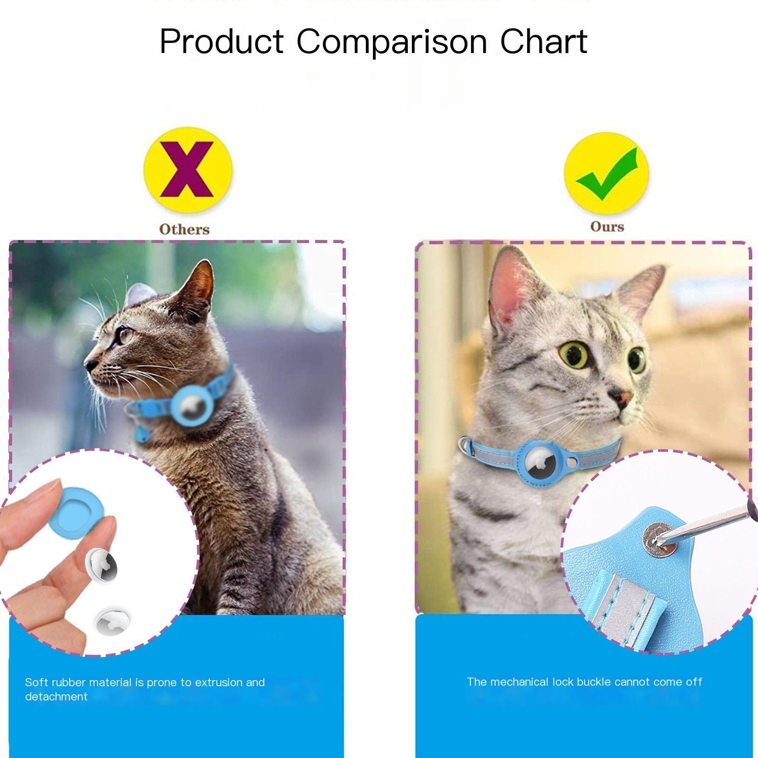Pet positioning neck collar-Blue