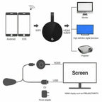 5G Chromeca - Wireless Display