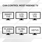 Chunghop Universal TV Remote Control Compatible with Hisense LCD Smart HD Plasma