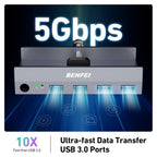 BENFEI 000355GY USB 3.0 HDMI KVM Switch(8K@60Hz) with 4 USB 3.0 Ports for 2 Computers Sharing Monitor Keyboard Mouse