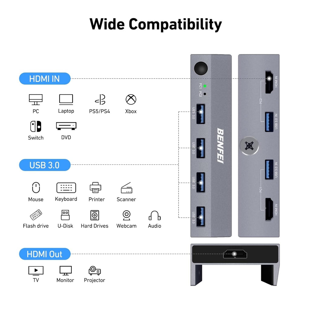 BENFEI 000355GY USB 3.0 HDMI KVM Switch(8K@60Hz) with 4 USB 3.0 Ports for 2 Computers Sharing Monitor Keyboard Mouse