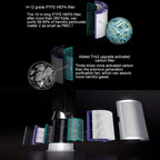 Compatible Air Purifier Filter for Dyson Tp04 / Dp04 / Hp04