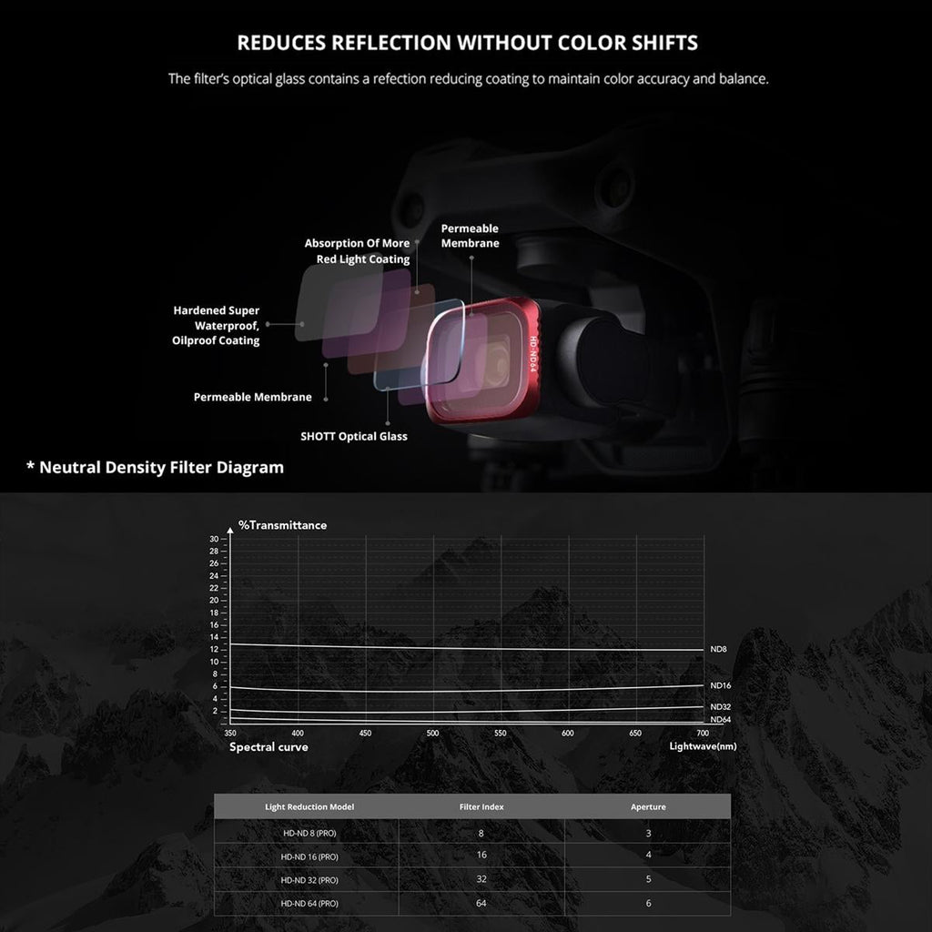Uv Lens Filter for Dji Air 2s - P16b060