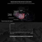 Uv Lens Filter for Dji Air 2s - P16b060