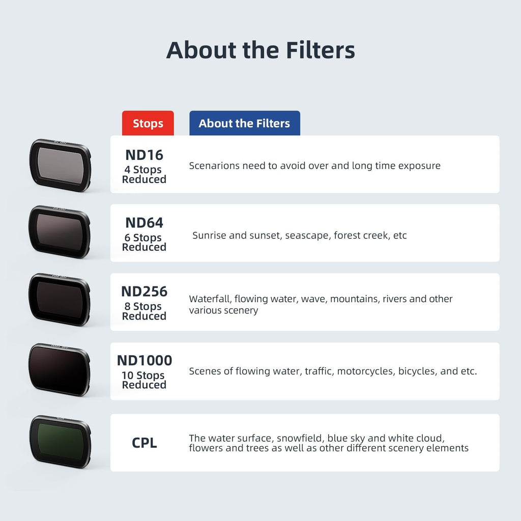 Double-sided Coated Filters for Dji Pocket 3 with Protective Goggles and Cpl Style - Nd16+Nd64+Nd256 + Cpl