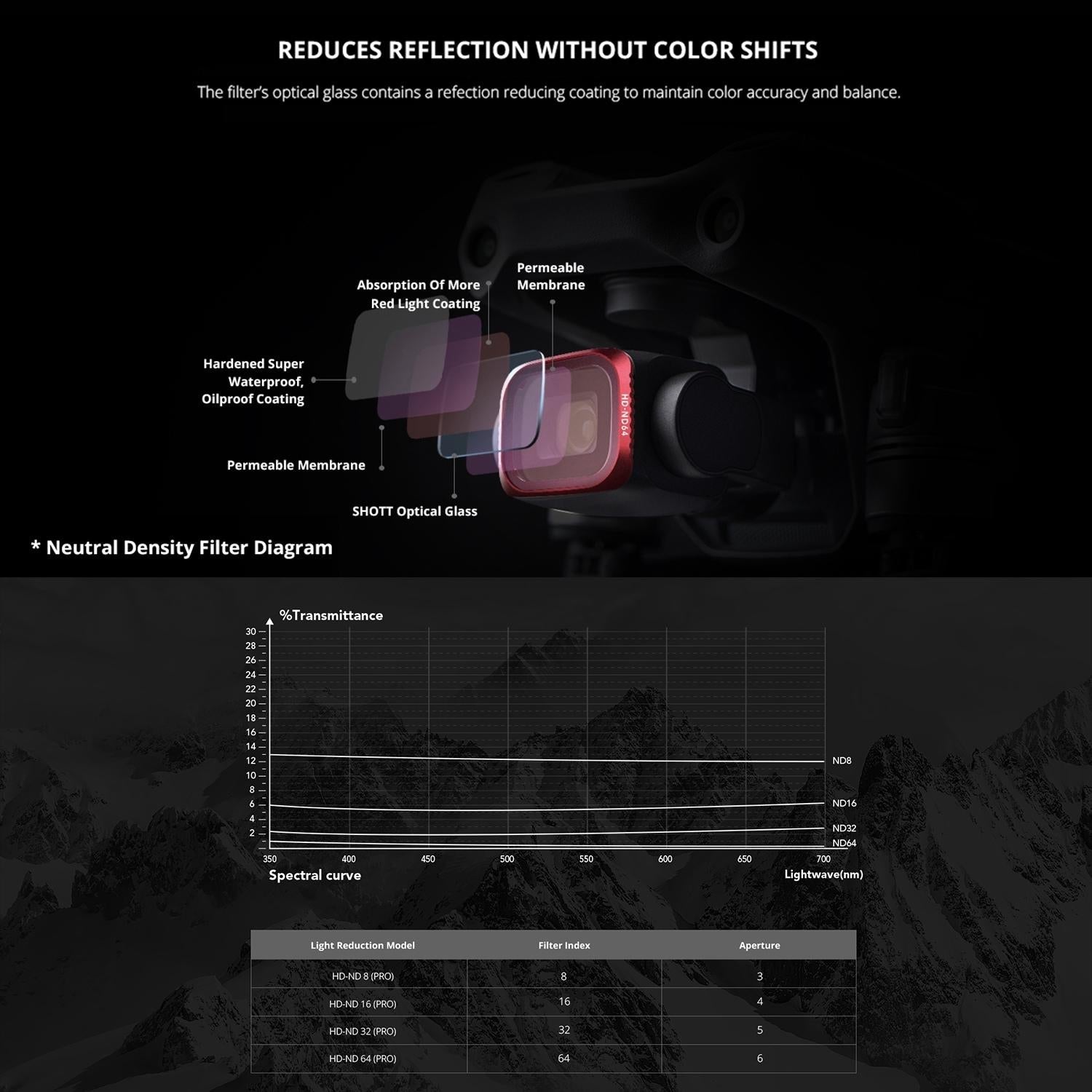 4-in-1 Ndpl Lens Filter Kit for Dji Air 2s