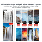 Double-sided Coated Filters for Dji Pocket 3 with Protective Goggles and Cpl Style - Nd16+Nd64+Nd256+Nd1000