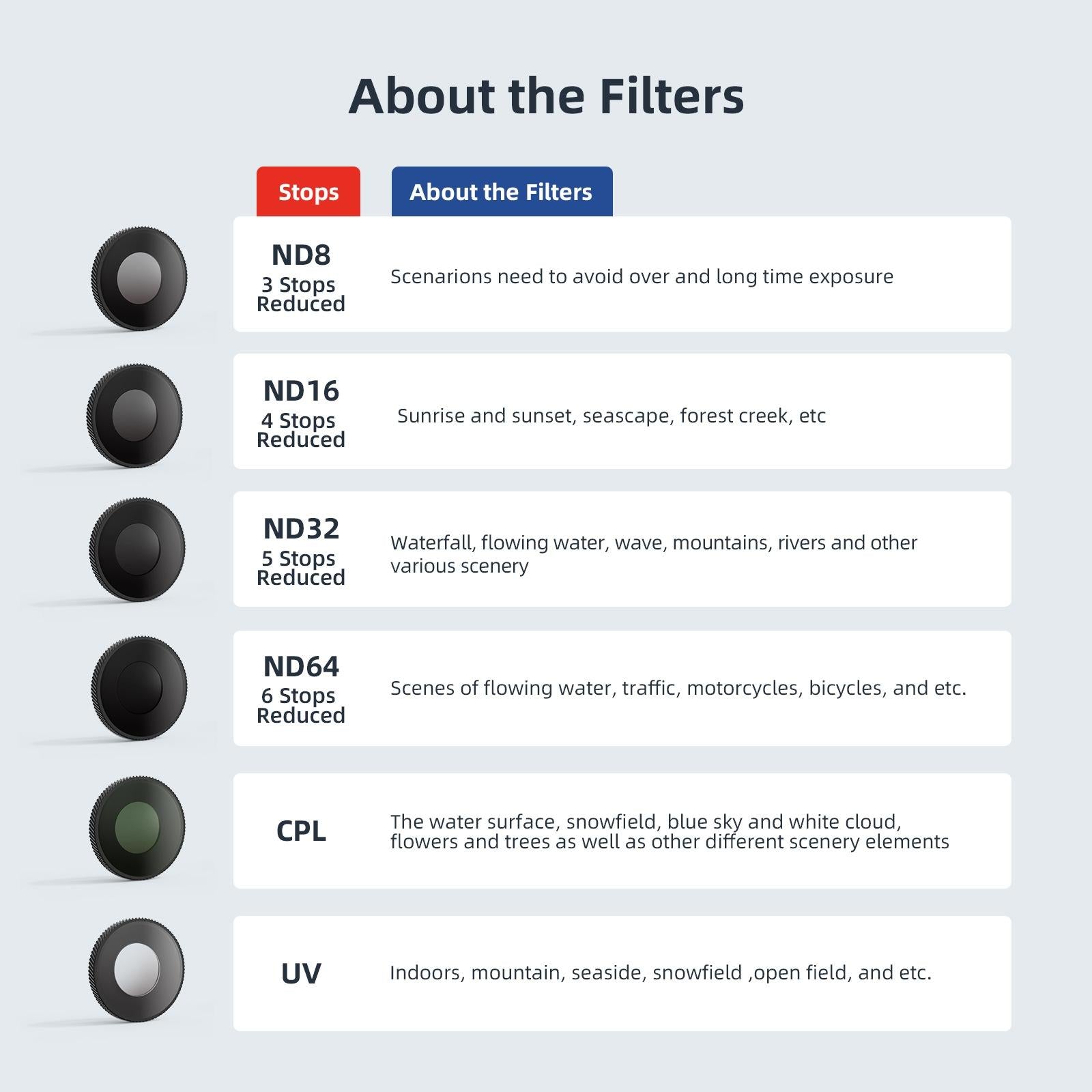 Waterproof Filter for Dji Action 4 Sports Camera - Cpl - Nd8+Nd16+Nd32+Nd64