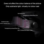 Premium Multi-layer Coated Vnd Filter for Dji Mavic 3 - 2.5 Gear
