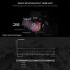 Variable Vnd Lens Filter for Dji Air 2s - 2.5 Stop