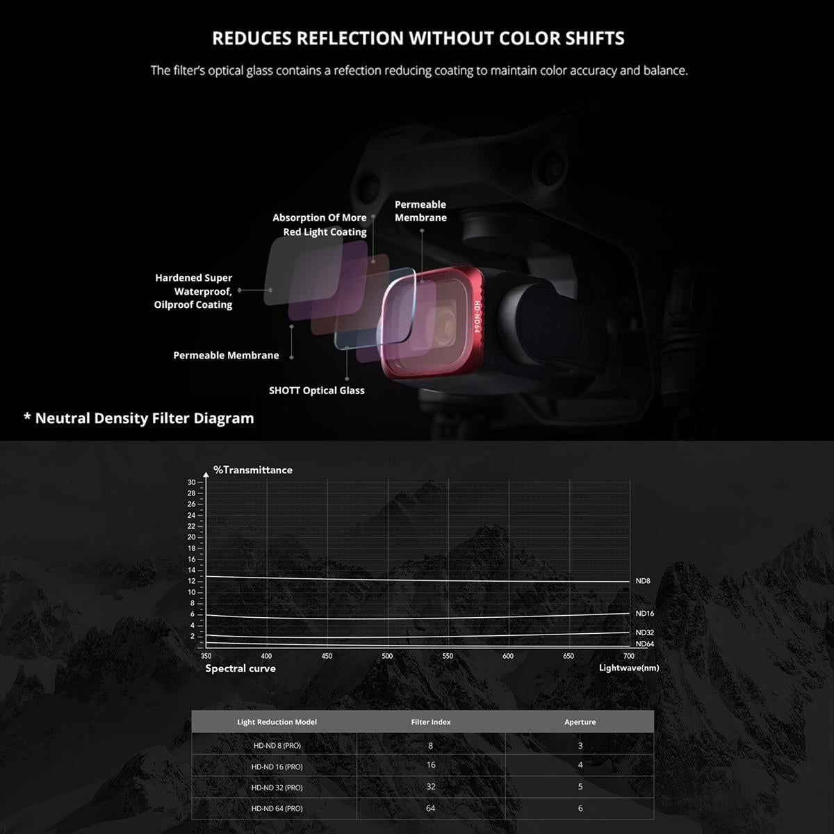 Variable Vnd Lens Filter for Dji Air 2s - 2.5 Stop