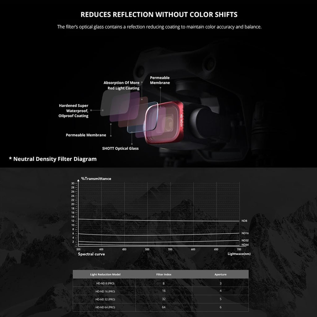 Variable Vnd 6-9 Stop Lens Filter for Dji Air 2s