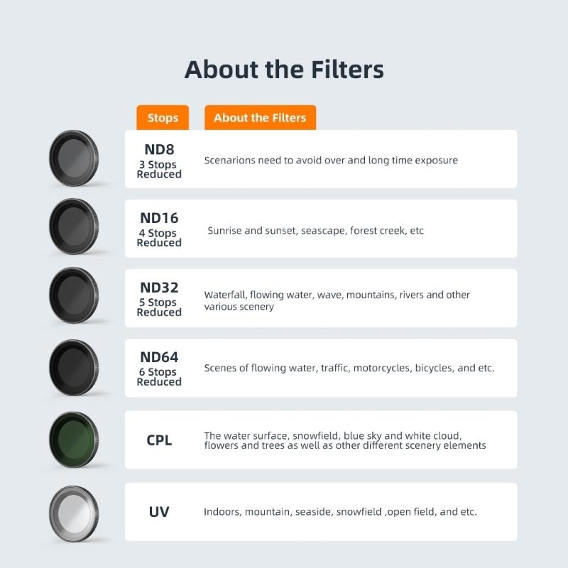 Waterproof Cpl Filter for Insta360 Go 3 / Go 2 with Amagisn Lens - Nd8+16+32+Cpl