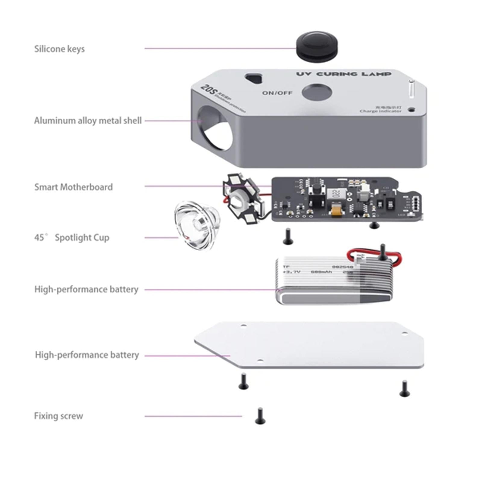High Power Portable Uv Curing Lamp for Oil and Glue