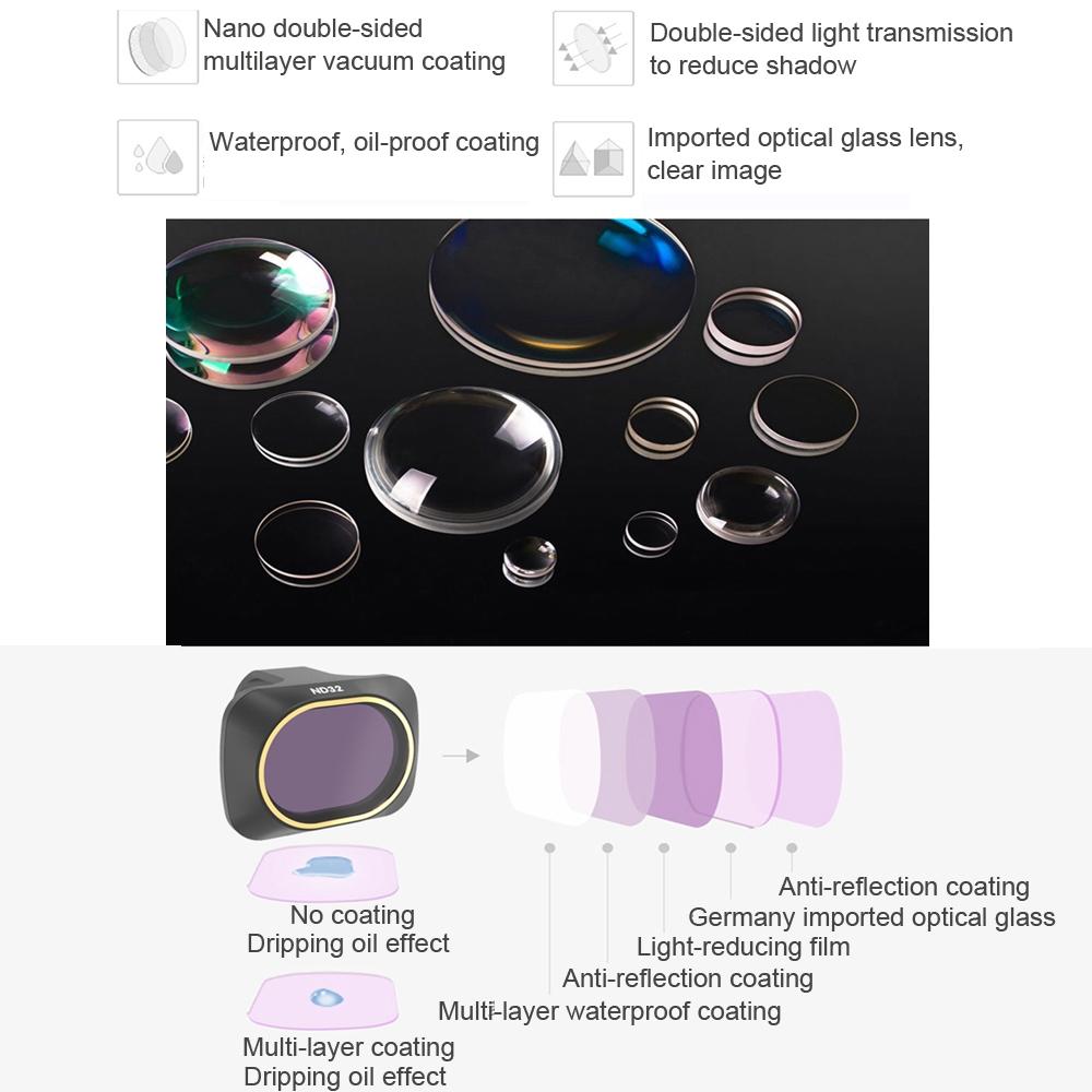 3-in-1 Lens Filter for Dji Mavic Mini Drone