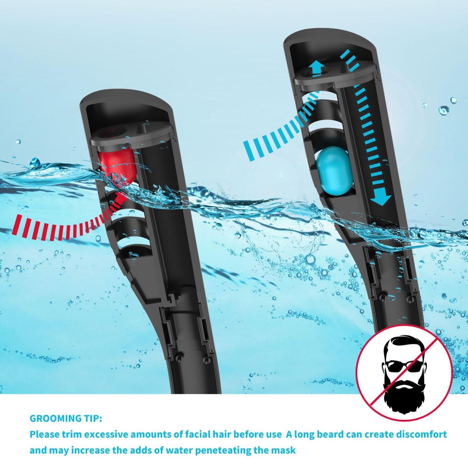 Full Dry Silicone Diving Mask for Adults - Double Tube - White/Blue
