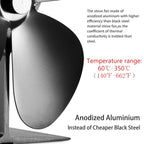 High Temp 5-blade Heat Powered Stove Fan for Fireplaces - Grey