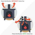 Efficient 4-blade Heat-powered Stove Fan - Aluminum - Blue