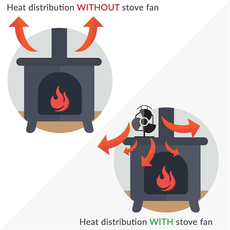 Efficient 4-blade Heat-powered Stove Fan - Aluminum - Silver