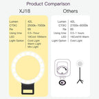 Xj18 Live Self-timer Led Fill Light - Perfect for Live Streaming - White