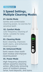 Professional Waterproof Ultrasonic Pet Tooth Cleaner - Dog Cat Painless Calculus and Stain Remover Kit with 4 Cleaning Heads, LED, UV Disinfection, Oral Mirror & Dental Floss