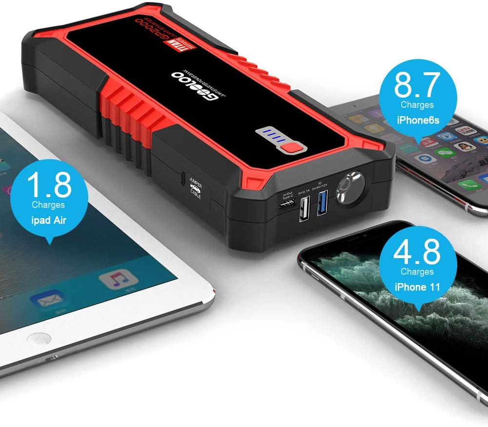 Gooloo Upgraded 2000A Peak Supersafe Car Jump Starter With Usb Quick Charge 3.0 (Up To 10L Gas Or 7L Diesel Engine) 12V Auto Battery Booster Power Pack Type-C Portable Phone Charger